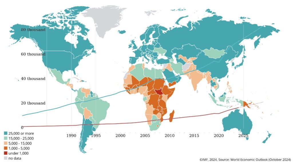 GDP per capita analysis