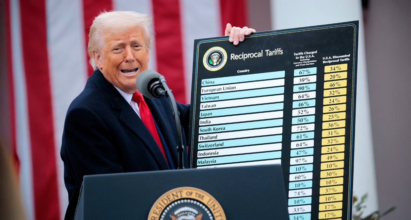 Trump trade war
