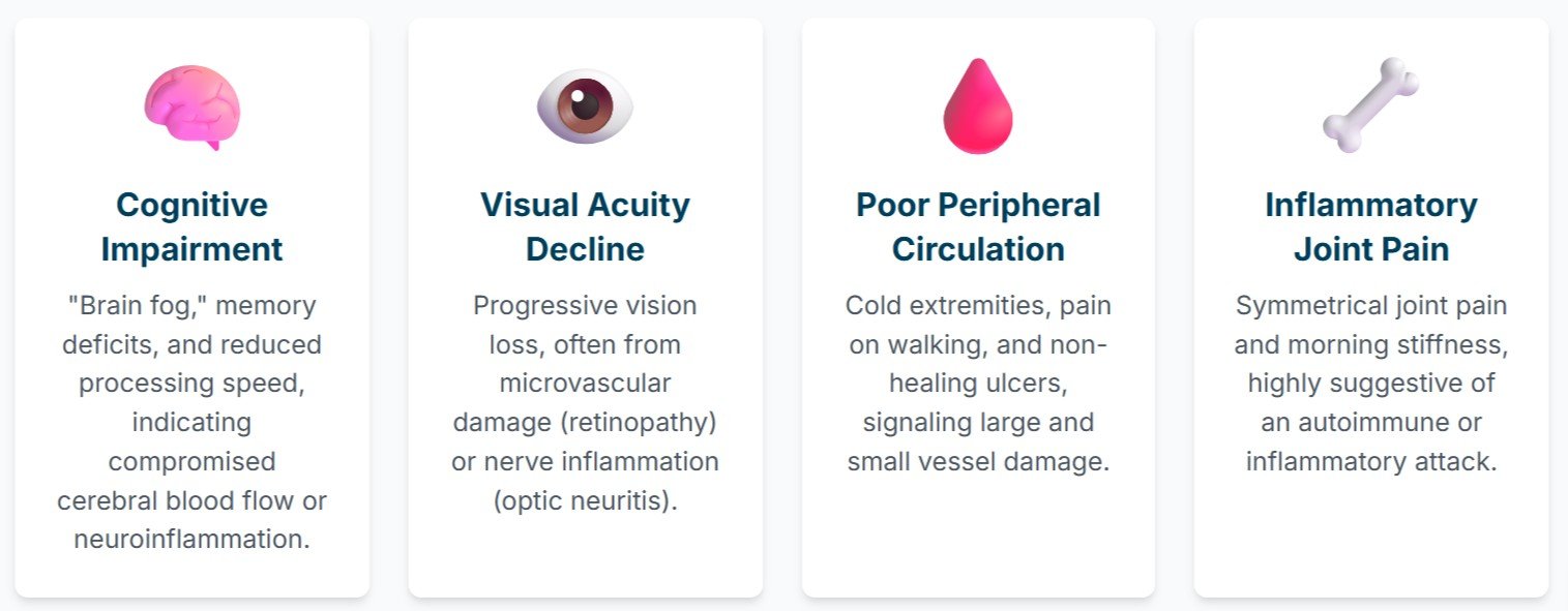 What is affecting Cognition, Vision, Circulation, and Joints